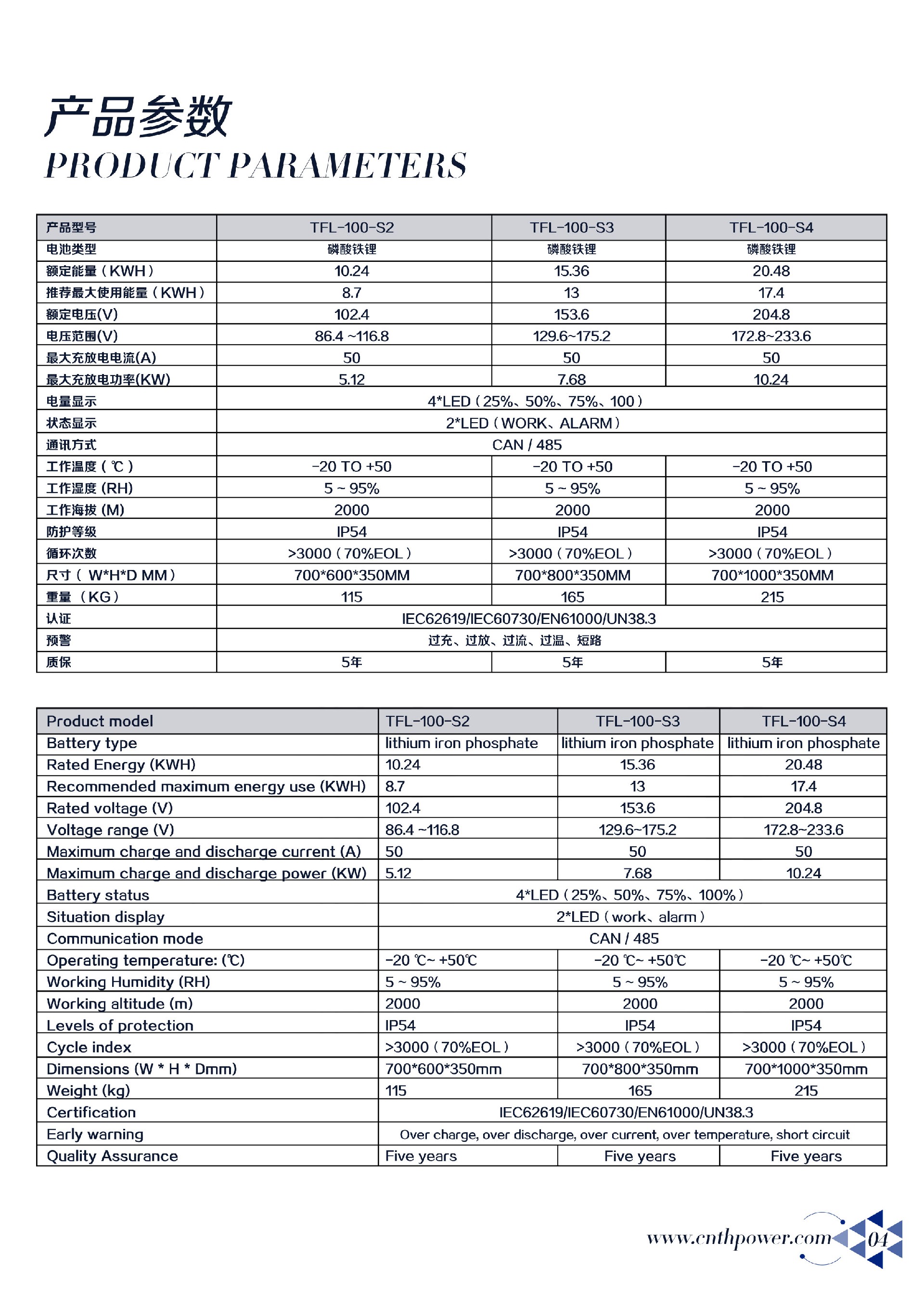 儲能100堆疊.jpg